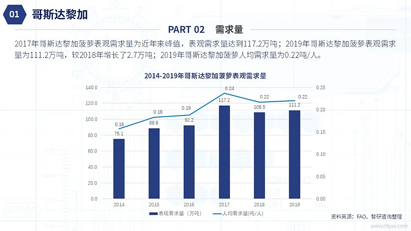 菠萝价格波动分析：最新菠莱价及未来走势预测