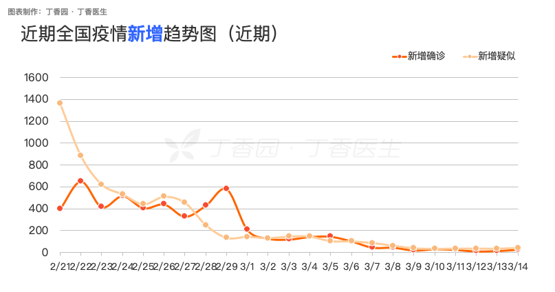 封丘肺炎最新动态：疫情防控措施及未来走势分析