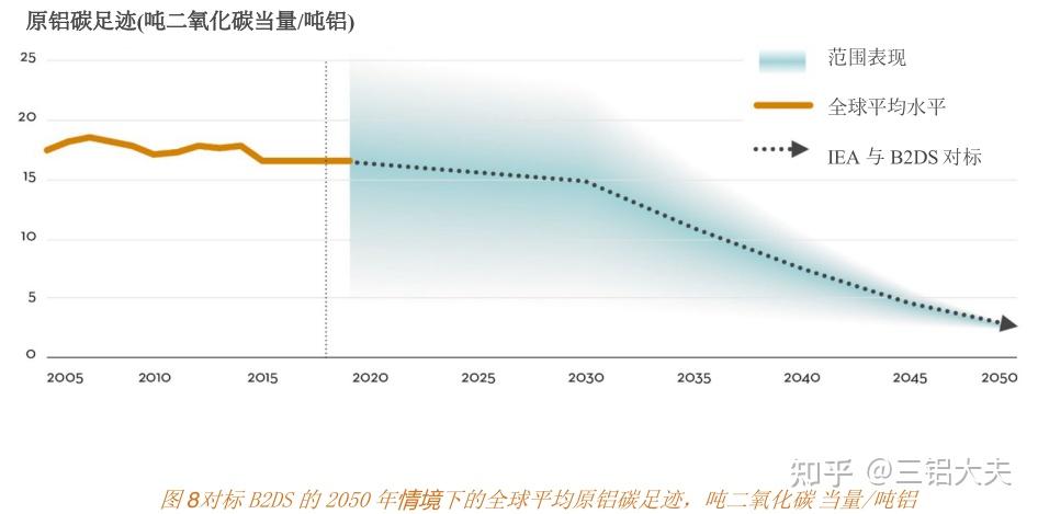 铝价震荡：解读最新铝期货市场行情及未来走势