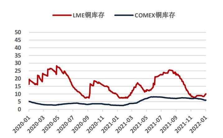 国际铜价最新走势分析：影响因素、市场预测及投资建议