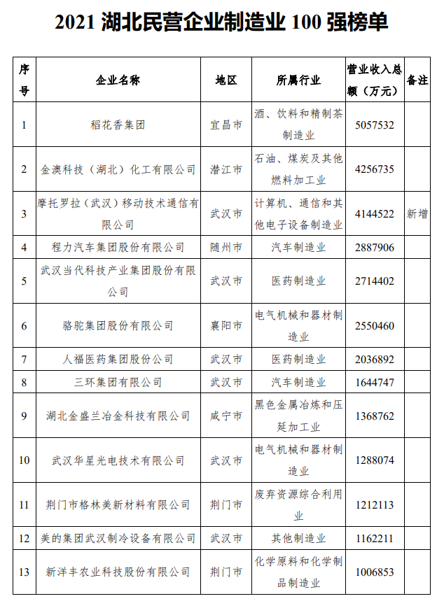 解码湖北最新企业：发展机遇、挑战与未来趋势