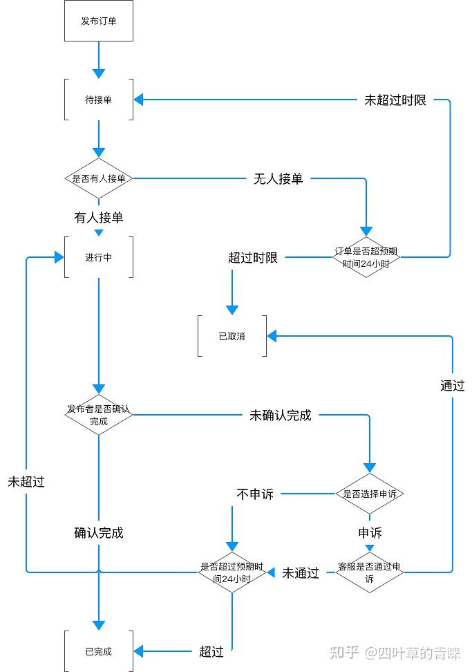 啦啦跑腿最新动态：服务升级、市场拓展及未来挑战全解析