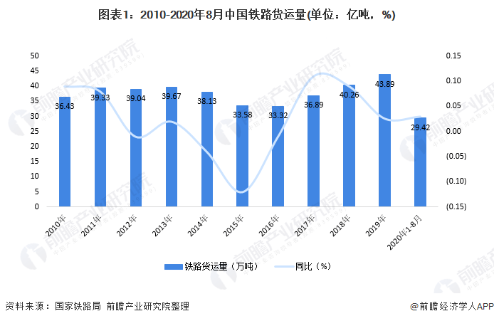 蒙华铁路湖北最新消息：沿线经济发展与未来展望