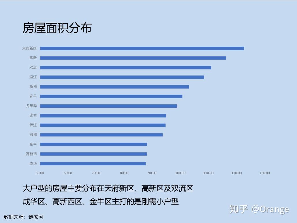 麻城最新二手房出售信息：价格走势、区域分析及购房建议