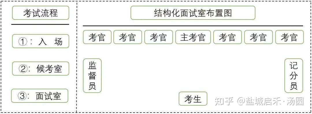 吉林省考最新政策解读：2024年考试报名时间、岗位信息及备考指南