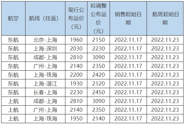 国航最新通知深度解读：航班调整、退改签政策及未来发展趋势