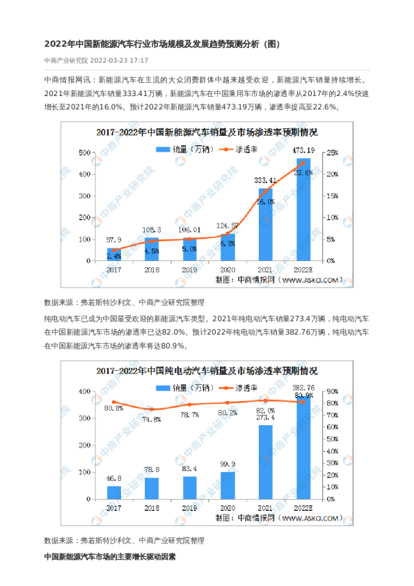 洞悉行业最新消息：技术革新、政策调整与市场风向