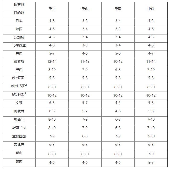 顺丰速递最新业务布局：多元化战略下的机遇与挑战