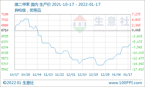 最新甲苯价格深度解析：市场行情、价格波动因素及未来走势预测