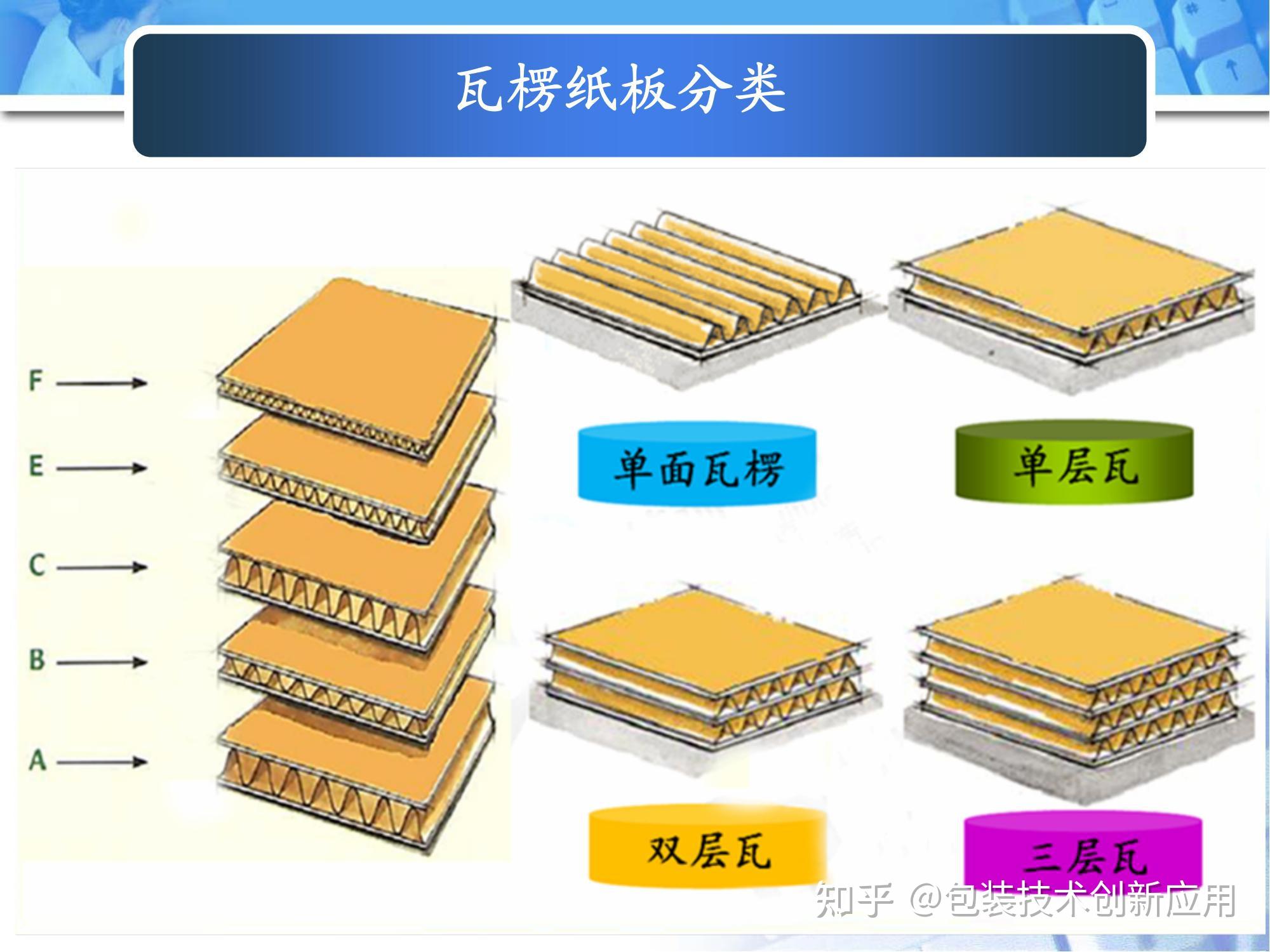 深度解析：最新瓦楞纸行情及未来走势预测