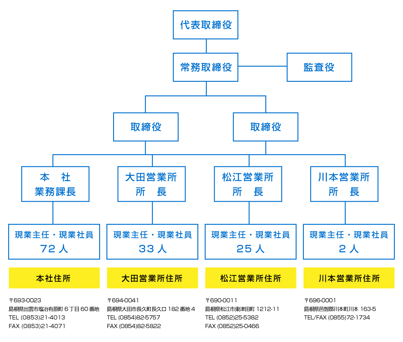 分析最新儿童无耻现象：原因、影响和对策