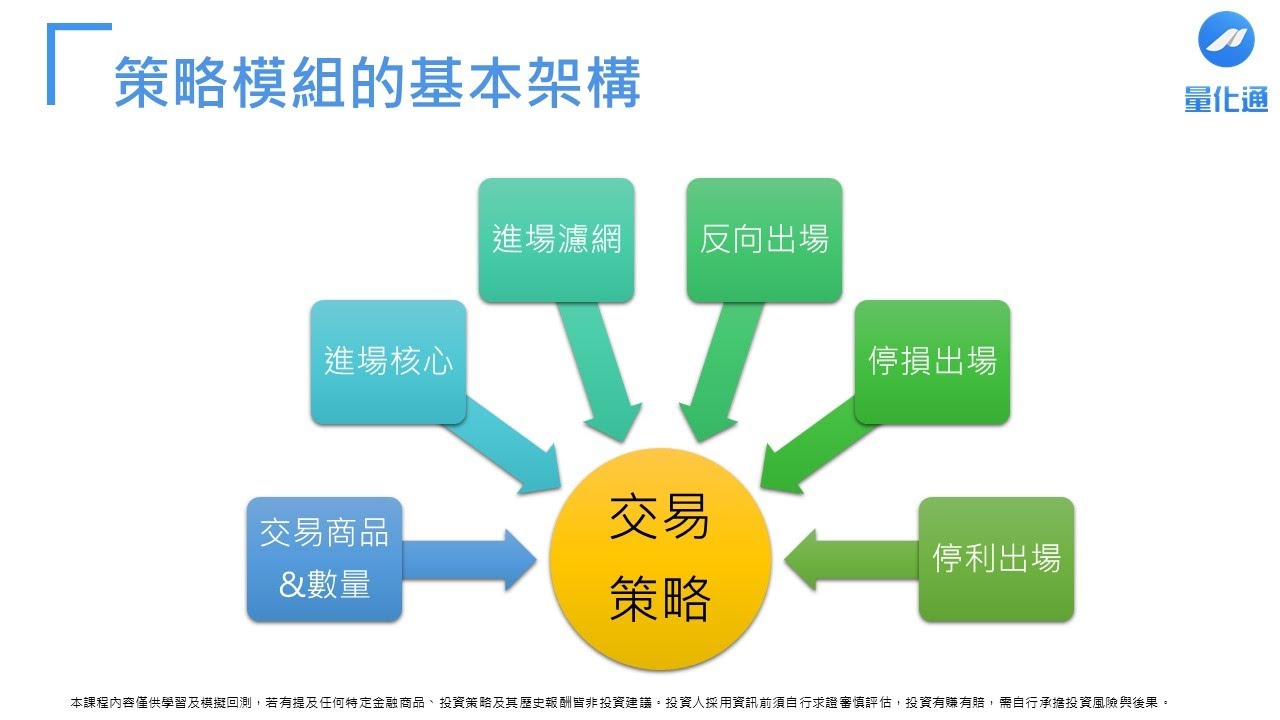 深度解析最新汇量化：趋势、挑战与未来发展方向