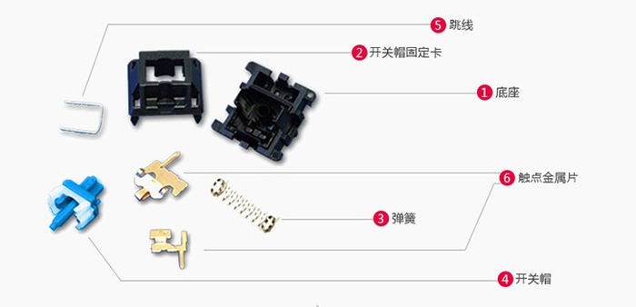 深度解析：最新的樱桃轴技术革新与未来趋势