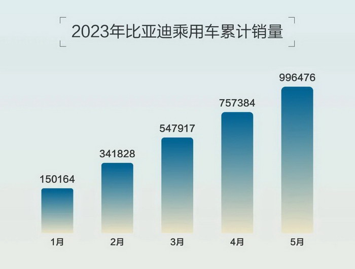 捷达最新销售数据深度解析：市场表现、未来走势及潜在挑战