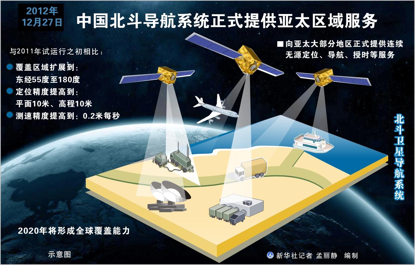 北斗发射最新情况：技术突破、全球组网及未来展望