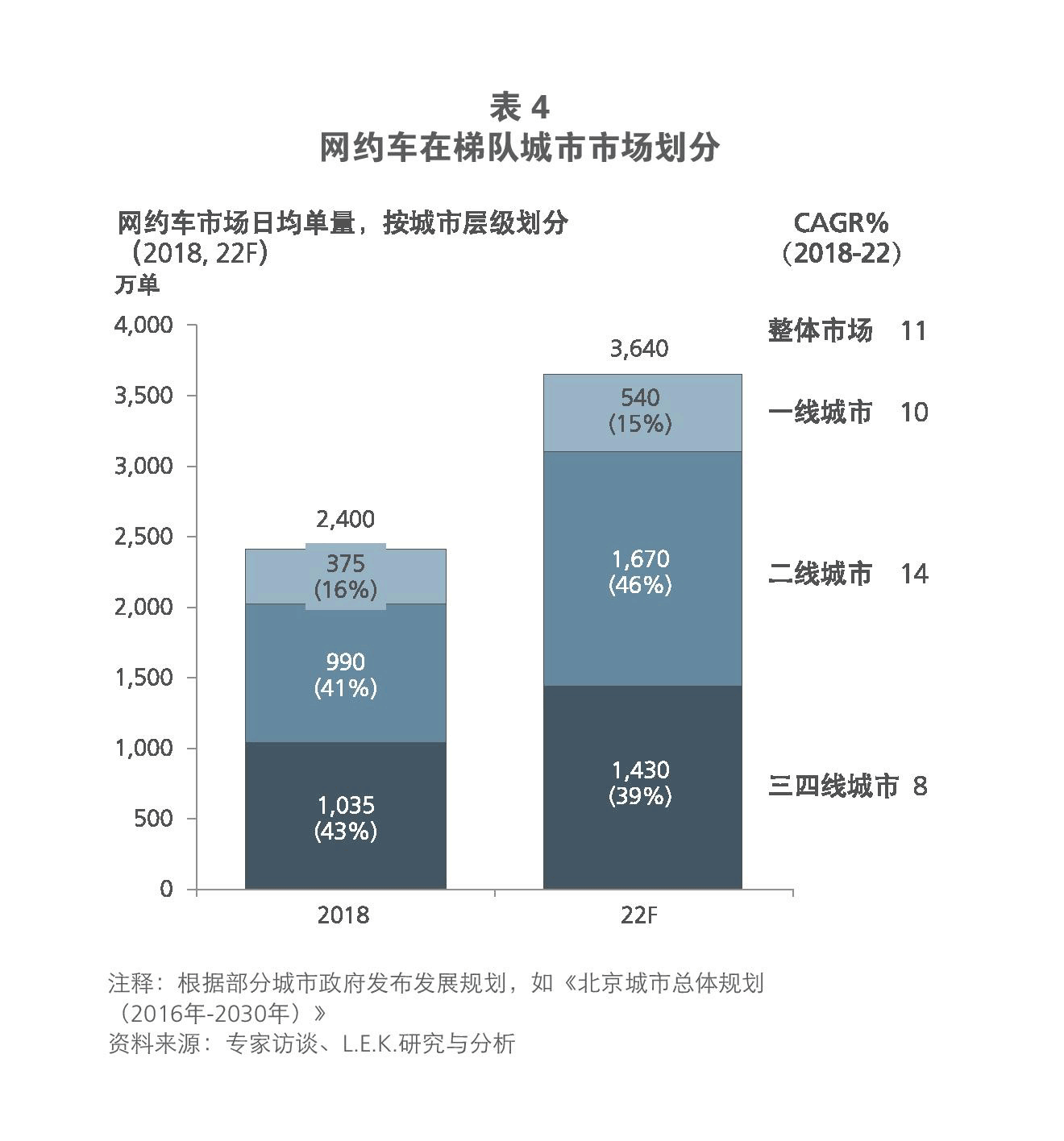 无锡网约车最新消息：政策调整、市场变化及未来发展趋势深度解读