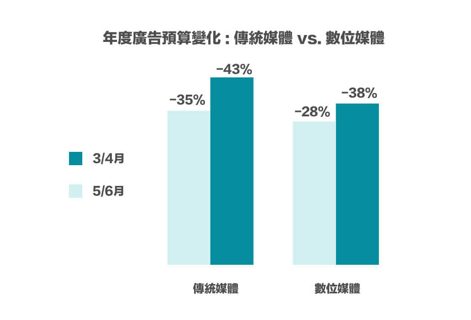 疫情最新广告策略分析：后疫情时代品牌营销新趋势