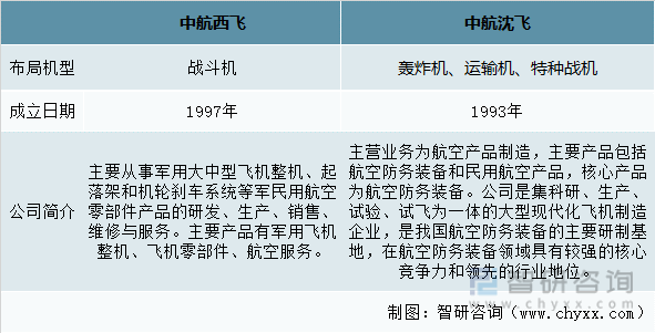 中航通飞公司最新消息：国产飞机研发进展与市场前景深度解读