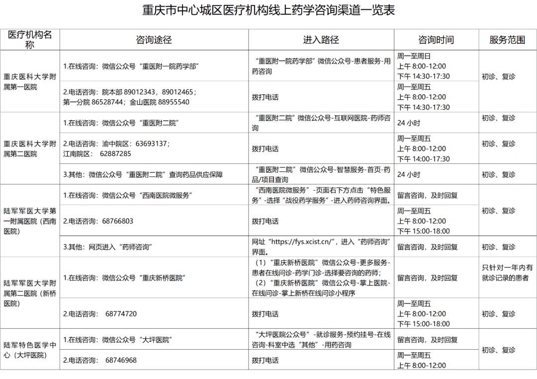 谈判药最新前景：新的改革和挑战