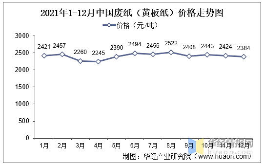 废纸最新报价深度解析：市场行情、价格波动及未来趋势预测