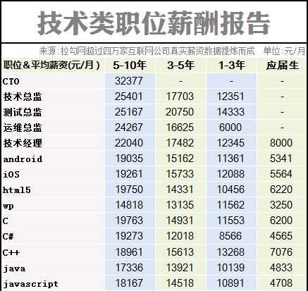 广州最新上班指南：求职趋势、行业变化及未来展望