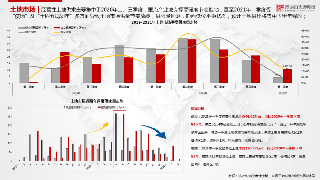 齐市恒大名都最新房价：深度解析市场行情及未来走势