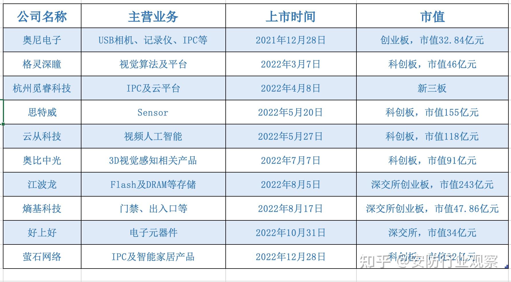 2025年1月9日 第5页