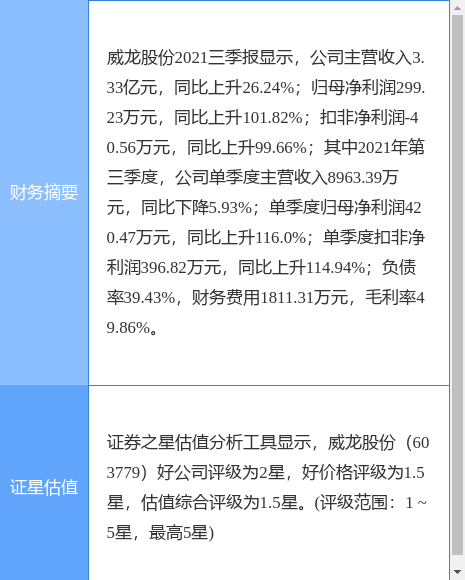 威昂最新动态：技术革新、市场挑战与未来展望