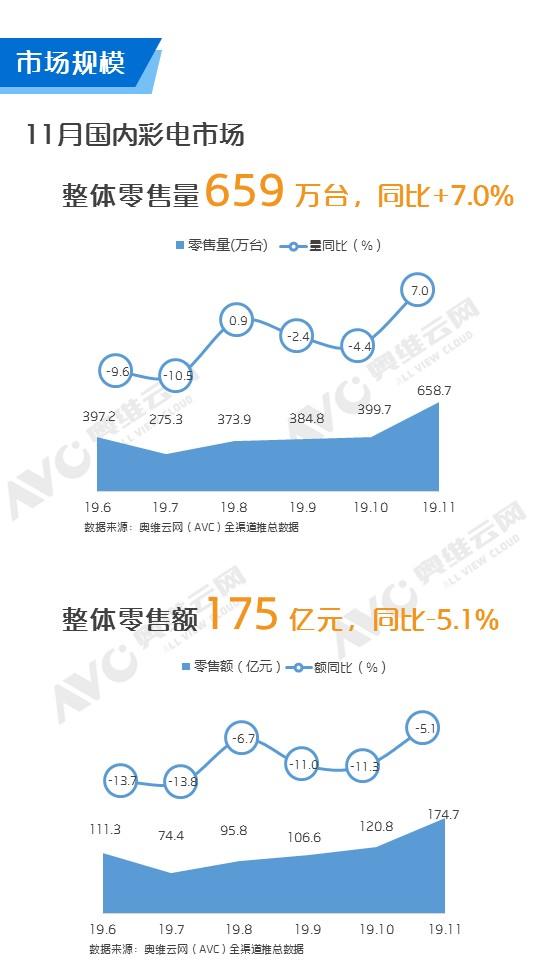 彩电最新排名：2024年优质彩电品牌分析与购买建议