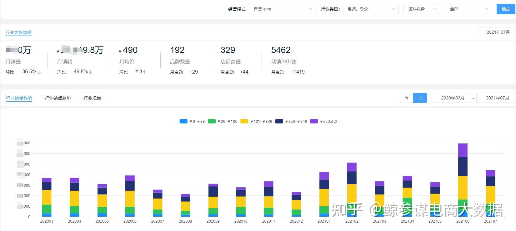 东苏雷维最新资讯：价格、配配和销售前景分析