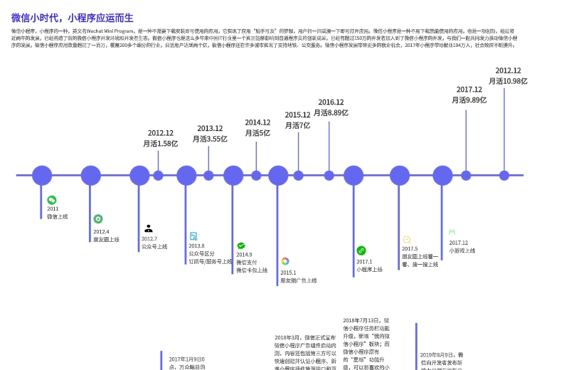 张小龙最新动态：微信生态演变与未来展望