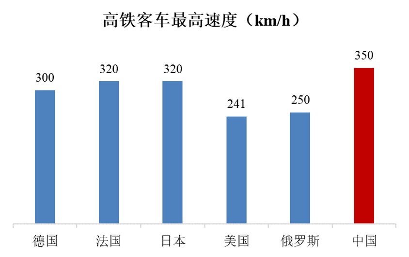 中国高铁铁路最新信息：线路规划、技术革新与未来展望