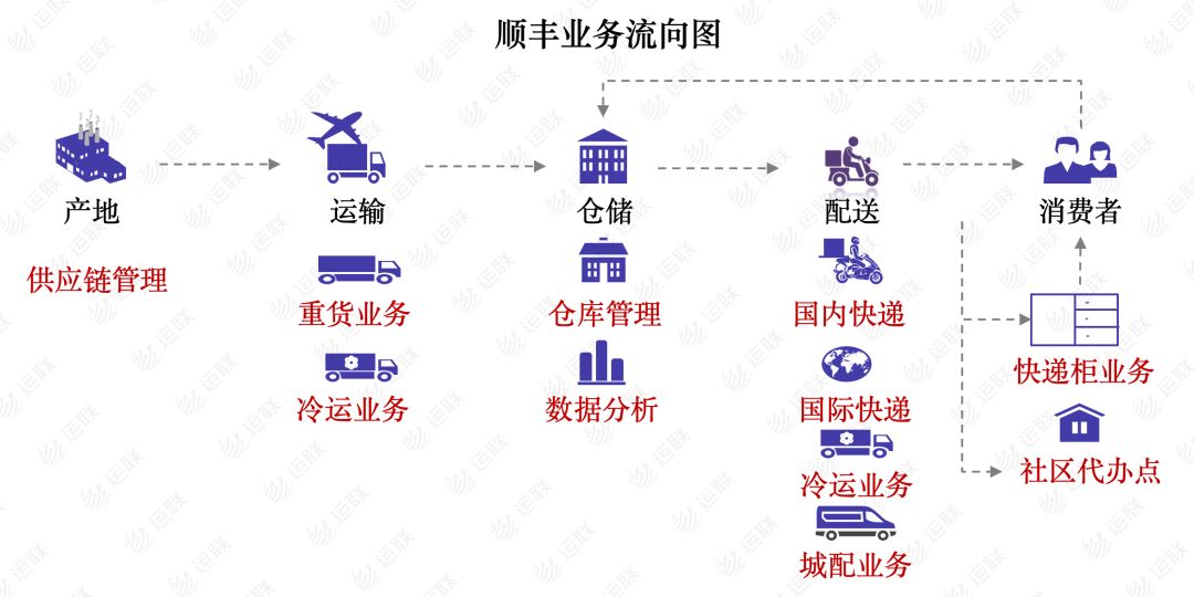 丰网最新动态：深度解析其发展现状、未来挑战与机遇