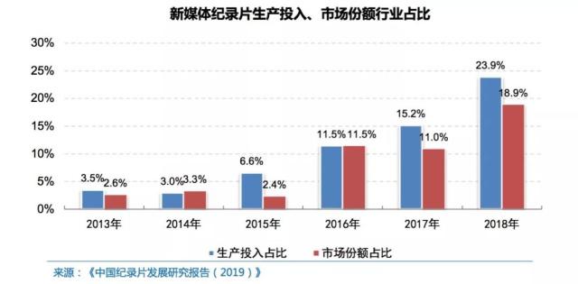 深度解读2019年最新财务报表：趋势分析及未来展望