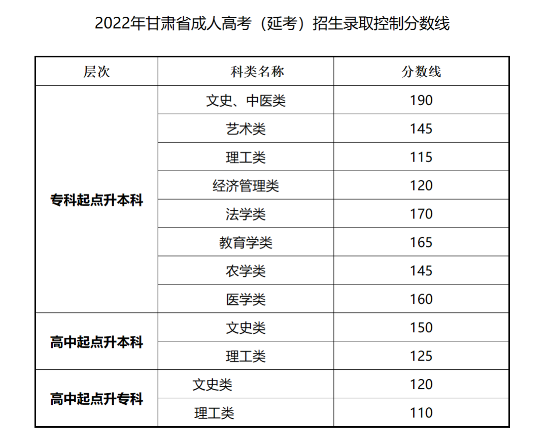 继续教育