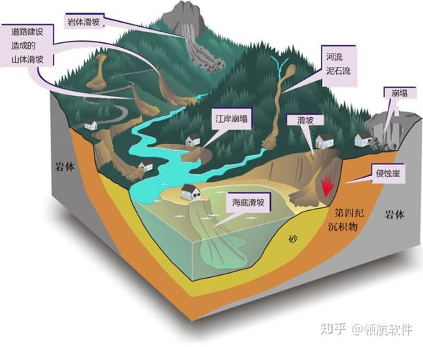 云南塌方最新消息：灾害风险评估与防治策略探析