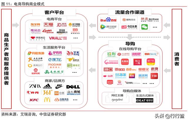 无货源电商最新趋势：揭秘2024年机遇与挑战