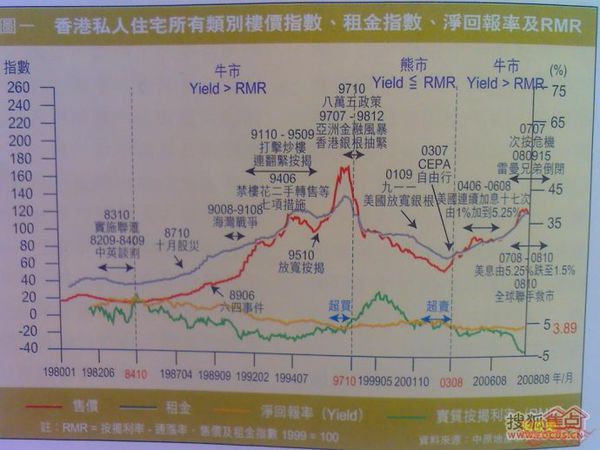 太平湖金龙岛最新房价深度解析：投资价值与潜在风险并存