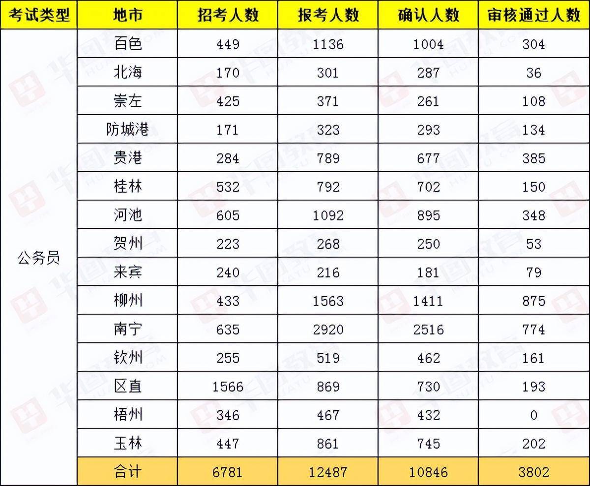 广西大学2016年最新排名深度解析：学科实力、发展趋势及未来展望