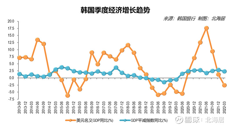 韩国最新限制方面分析：经济、社会和政治影响