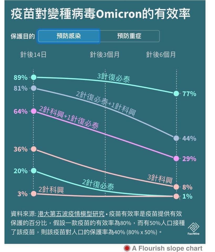 全球最新感染形势分析：病毒变异、疫苗接种与未来挑战