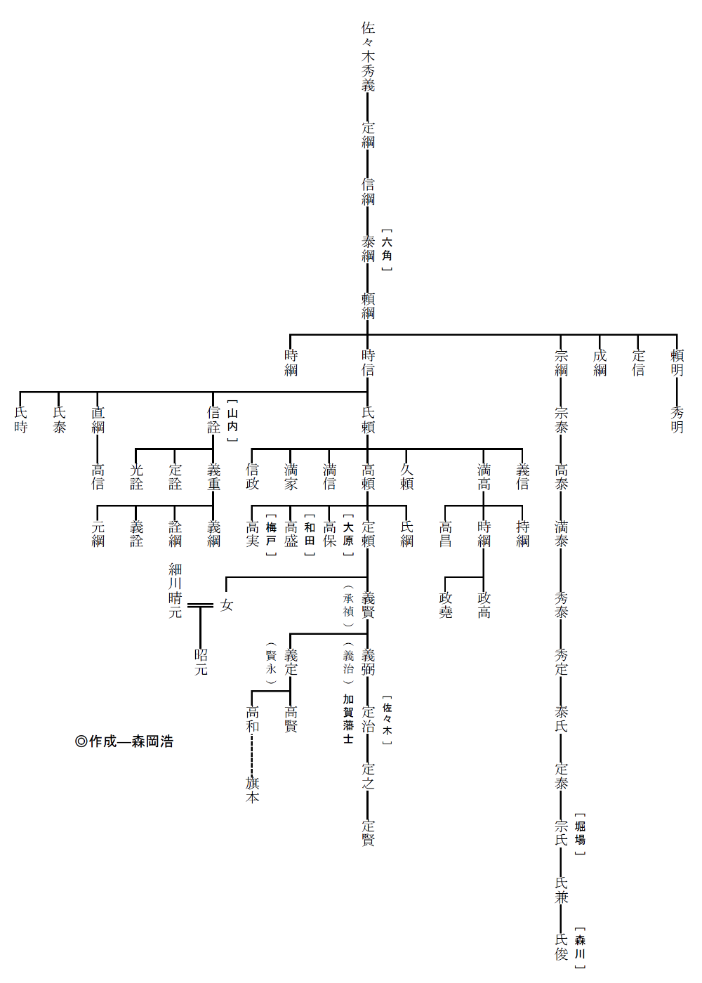 瓜熟蒂落 第6页