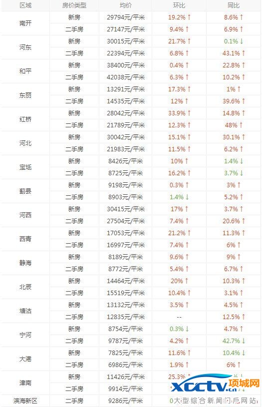 天津塘沽房价走势最新消息：市场分析与未来预测