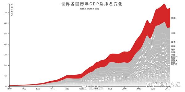 美国先美日最新结果：全面分析和中长期趋势预测