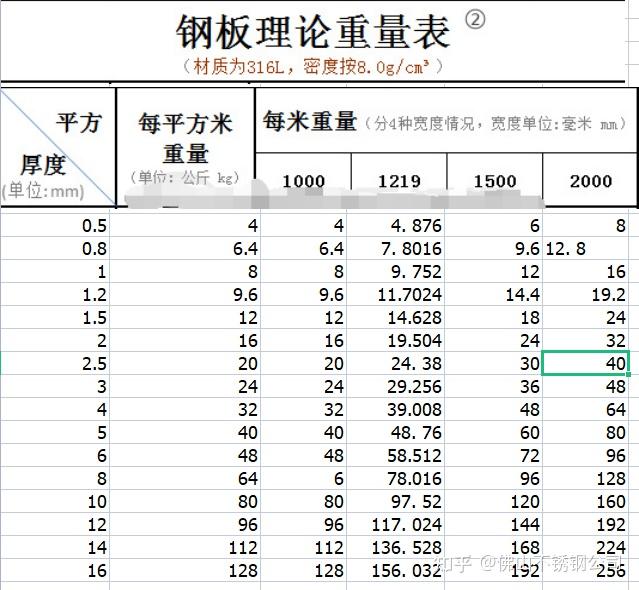 洞悉未来：探索最新的钢板技术、应用及市场趋势