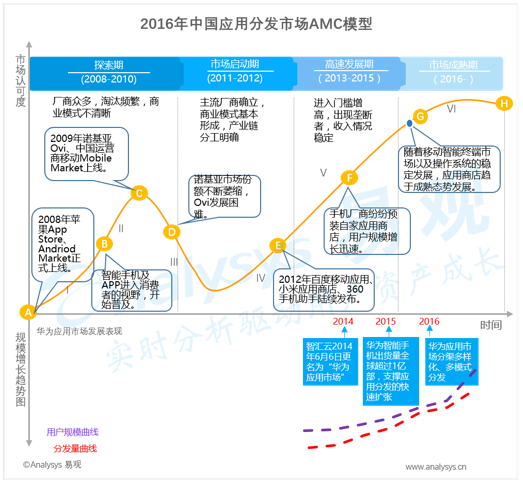 2019最新商业模式深度解析：共享经济、新零售与O2O的融合与创新