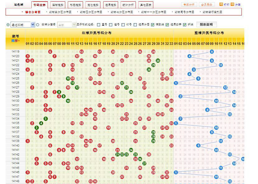 双色球20121期最新开奖结果分析：解读中奖号码背后的概率与趋势