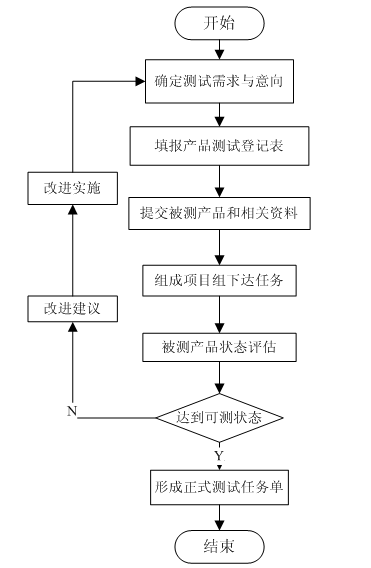 职业测试最新：解读2024年职业发展新趋势与热门测试工具