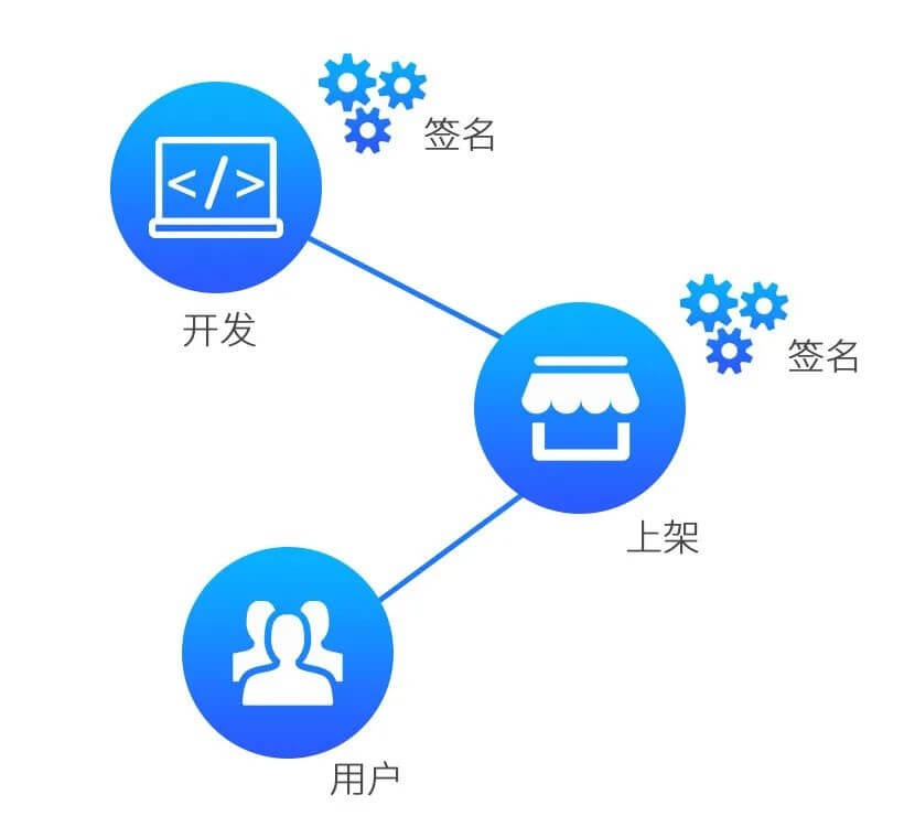 深度解析最新版UOS：系统功能、安全性能及未来发展趋势