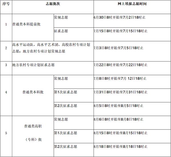 福建高考最新消息：政策解读、志愿填报及未来展望